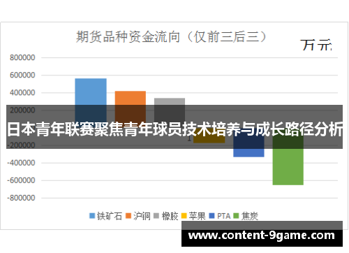 日本青年联赛聚焦青年球员技术培养与成长路径分析